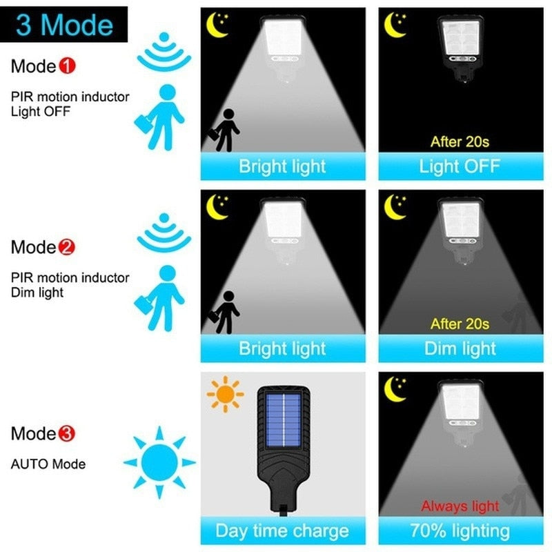 Solar LED Lamp Lumens